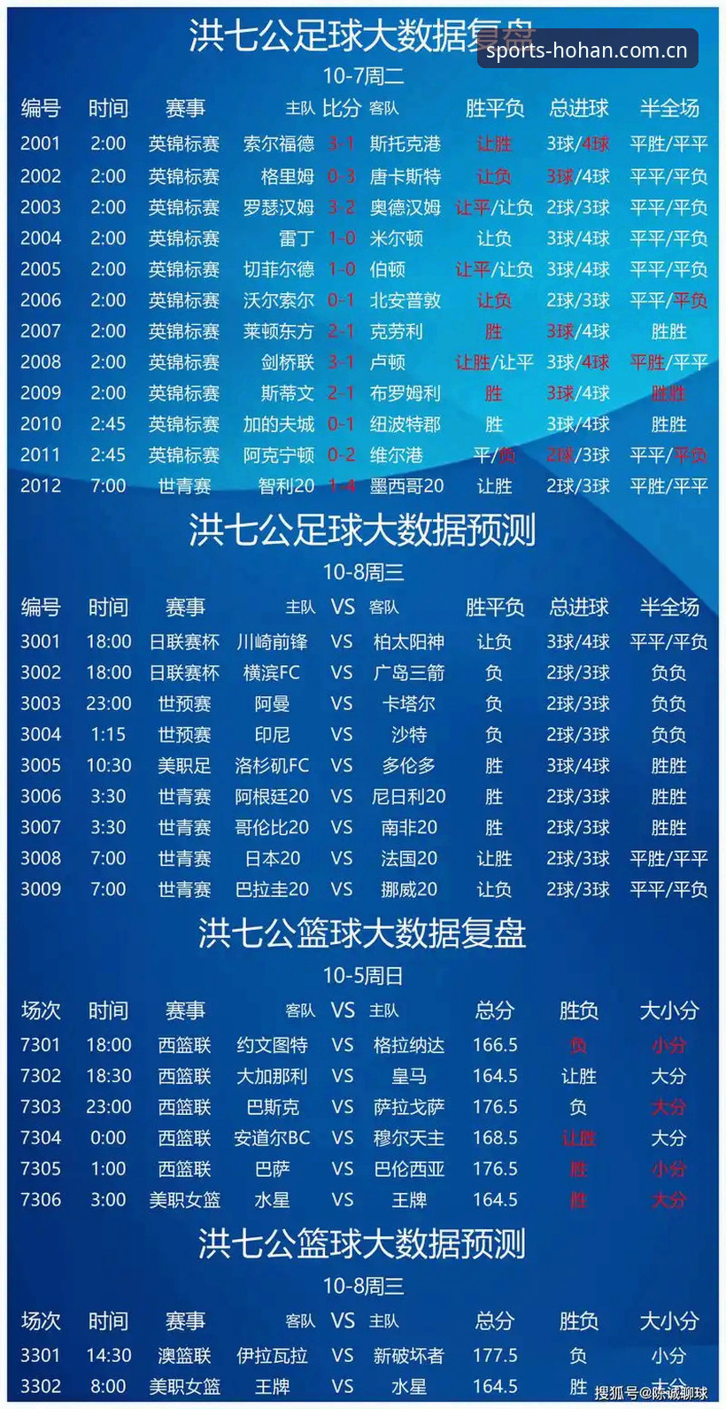 HOHAN平台介绍官方下载 足协禁足风暴与体育数据透明度:两大俱乐部治理对比分析